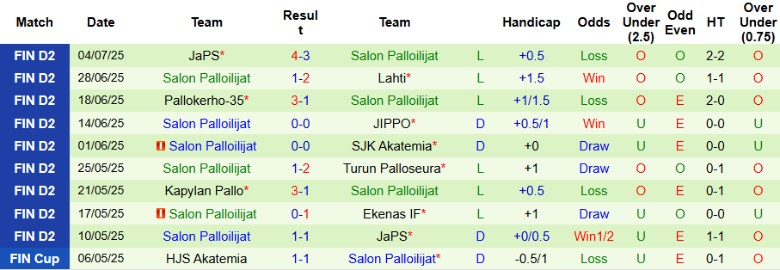 Nhận định, Soi kèo Ekenas IF vs Salon Palloilijat, 22h30 ngày 9/7: Hủy diệt đối thủ - Ảnh 3