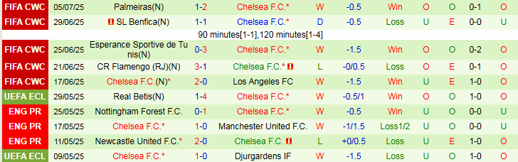 Nhận định, Soi kèo Fluminense vs Chelsea 2h00 ngày 9/7: Thế trận cởi mở - Ảnh 3