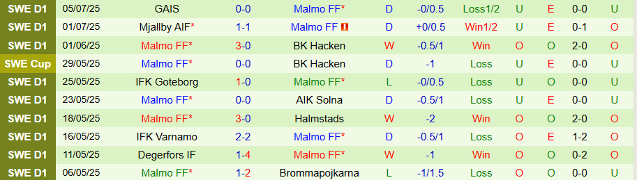 Nhận định, Soi kèo Iberia 1999 Tbilisi vs Malmo, 22h30 ngày 8/7: Đẳng cấp lên tiếng - Ảnh 1