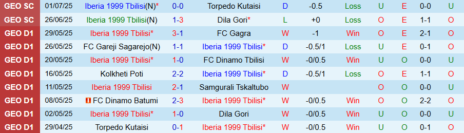 Nhận định, Soi kèo Iberia 1999 Tbilisi vs Malmo, 22h30 ngày 8/7: Đẳng cấp lên tiếng - Ảnh 2