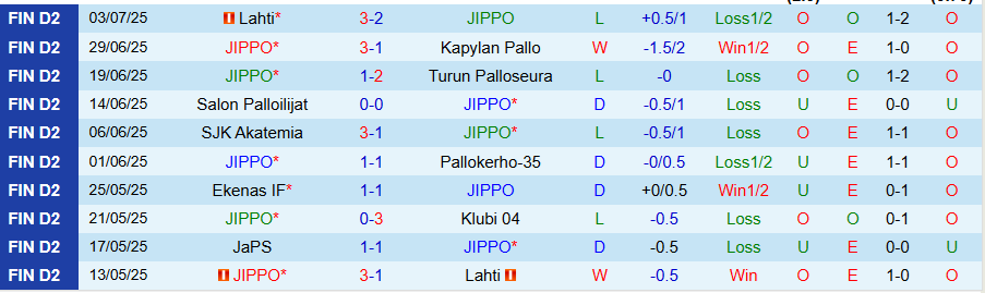 Nhận định, Soi kèo JIPPO vs JaPS, 22h30 ngày 8/7: con mồi ưa thích - Ảnh 2