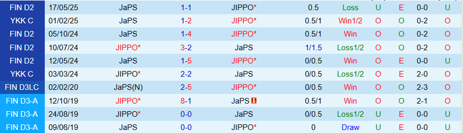 Nhận định, Soi kèo JIPPO vs JaPS, 22h30 ngày 8/7: con mồi ưa thích - Ảnh 3