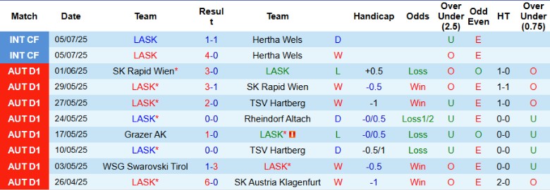 Nhận định, Soi kèo LASK vs Brondby IF, 22h00 ngày 9/7: Cân tài cân sức - Ảnh 1