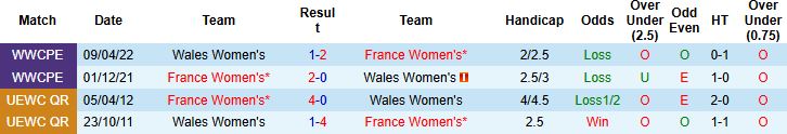 Nhận định, Soi kèo Nữ Pháp vs Nữ Wales 06h00 ngày 10/07: Chênh lệch đẳng cấp - Ảnh 4