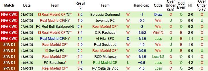 Nhận định, Soi kèo PSG vs Real Madrid 02h00 ngày 10/07: Bất phân thắng bại - Ảnh 2