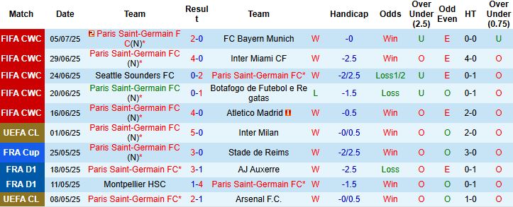 Nhận định, Soi kèo PSG vs Real Madrid 02h00 ngày 10/07: Bất phân thắng bại - Ảnh 3