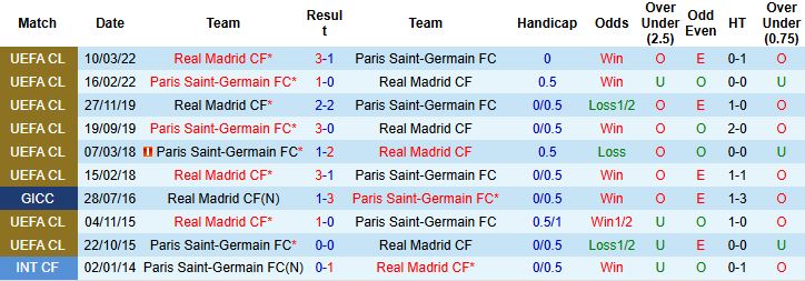 Nhận định, Soi kèo PSG vs Real Madrid 02h00 ngày 10/07: Bất phân thắng bại - Ảnh 4