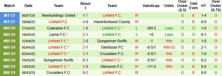 Nhận định, Soi kèo Shelbourne vs Linfield 01h45 ngày 10/07: Chủ nhà khó thắng - Ảnh 2