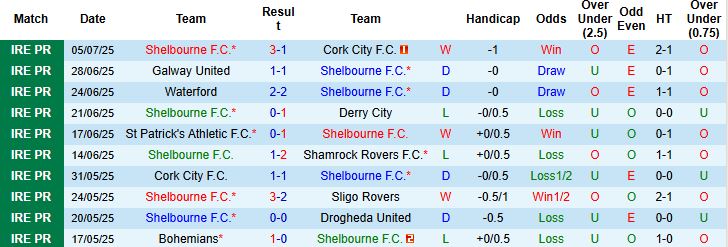Nhận định, Soi kèo Shelbourne vs Linfield 01h45 ngày 10/07: Chủ nhà khó thắng - Ảnh 3