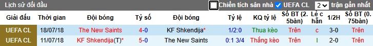 Nhận định, Soi kèo The New Saints vs Shkendija, 1h ngày 09/07: Chủ nhà gặp khó - Ảnh 1