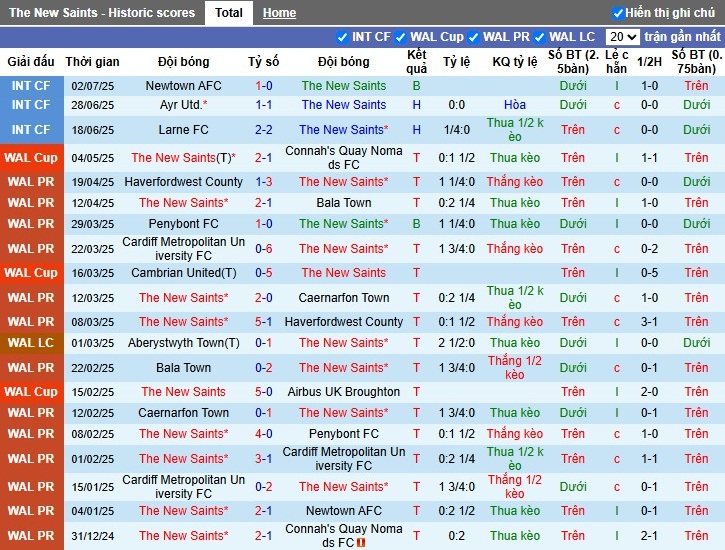 Nhận định, Soi kèo The New Saints vs Shkendija, 1h ngày 09/07: Chủ nhà gặp khó - Ảnh 2