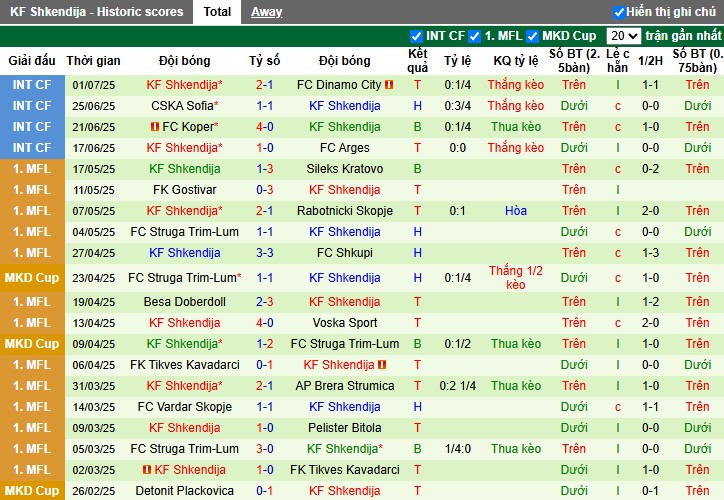 Nhận định, Soi kèo The New Saints vs Shkendija, 1h ngày 09/07: Chủ nhà gặp khó - Ảnh 3