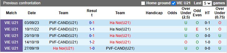 Nhận định, Soi kèo U21 Hà Nội vs U21 PVF-CAND 15h00 ngày 9/7: Thử thách dễ chịu - Ảnh 1