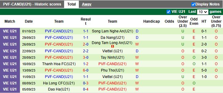 Nhận định, Soi kèo U21 Hà Nội vs U21 PVF-CAND 15h00 ngày 9/7: Thử thách dễ chịu - Ảnh 3