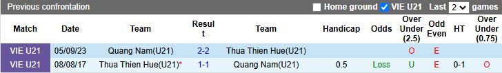 Nhận định, Soi kèo U21 Quảng Nam vs U21 Huế 15h00 ngày 9/7: Thắng lợi đầu tiên - Ảnh 1
