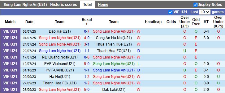 Nhận định, Soi kèo U21 SLNA vs U21 Thanh Hóa 15h30 ngày 9/7: Sức mạnh vượt trội - Ảnh 2