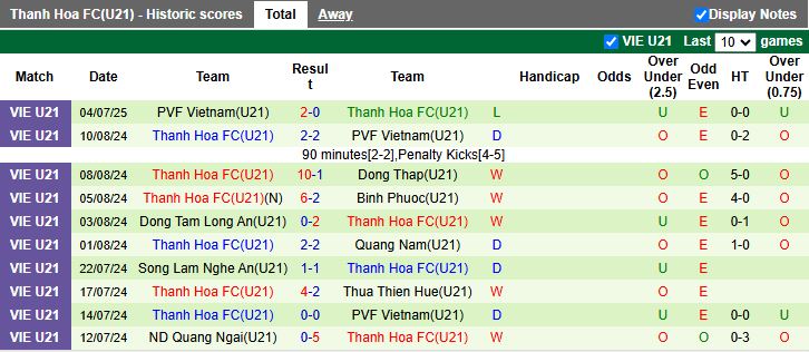 Nhận định, Soi kèo U21 SLNA vs U21 Thanh Hóa 15h30 ngày 9/7: Sức mạnh vượt trội - Ảnh 3
