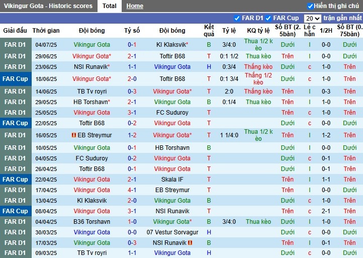 Nhận định, Soi kèo Vikingur vs Lincoln Red Imps, 1h ngày 09/07: Bất phân thắng bại - Ảnh 1