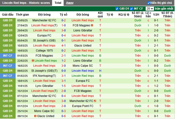 Nhận định, Soi kèo Vikingur vs Lincoln Red Imps, 1h ngày 09/07: Bất phân thắng bại - Ảnh 2