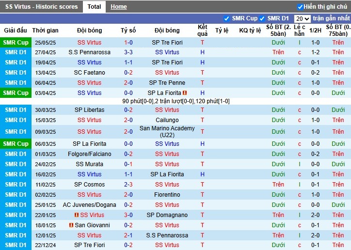 Nhận định, Soi kèo Virtus vs Zrinjski Mostar, 2h ngày 09/07: Chênh lệch đẳng cấp - Ảnh 1