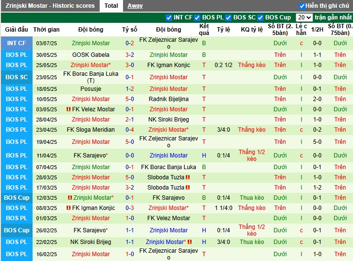 Nhận định, Soi kèo Virtus vs Zrinjski Mostar, 2h ngày 09/07: Chênh lệch đẳng cấp - Ảnh 2