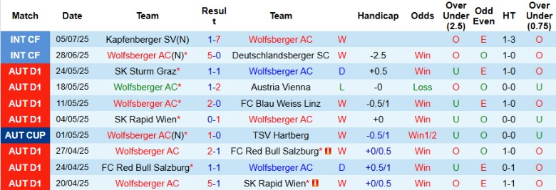 Nhận định, Soi kèo Wolfsberger AC vs SC Braga, 22h00 ngày 9/7: Thắng lợi nhẹ nhàng - Ảnh 1
