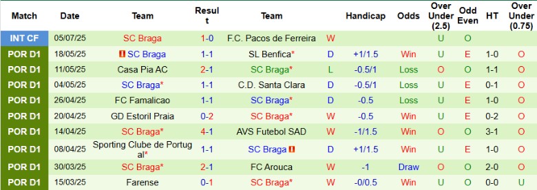 Nhận định, Soi kèo Wolfsberger AC vs SC Braga, 22h00 ngày 9/7: Thắng lợi nhẹ nhàng - Ảnh 2