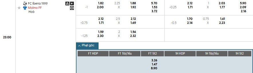 Soi kèo phạt góc Iberia 1999 vs Malmo, 22h59 ngày 08/07 - Ảnh 1
