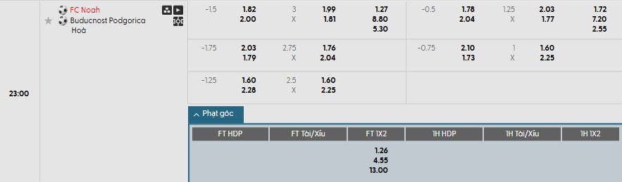Soi kèo phạt góc Noah vs Buducnost Podgorica, 22h59 ngày 08/07 - Ảnh 1