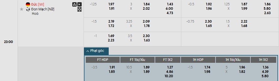 Soi kèo phạt góc Nữ Đức vs Nữ Đan Mạch, 22h59 ngày 08/07 - Ảnh 1