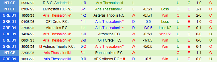 Nhận định, Soi kèo AZ Alkmaar vs Aris Thessaloniki 23h00 ngày 9/7: Thử thách dễ dàng - Ảnh 3