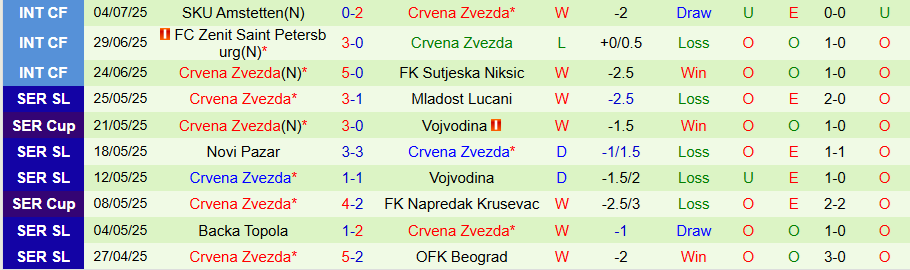 Nhận định, Soi kèo Blau Weiss Linz vs Crvena Zvezda, 23h00 ngày 9/7: Kẻ mạnh cất tiếng - Ảnh 1
