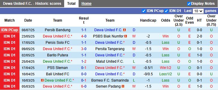 Nhận định, Soi kèo Dewa United vs Port FC 15h30 ngày 10/7: Chung kết vẫy gọi - Ảnh 1