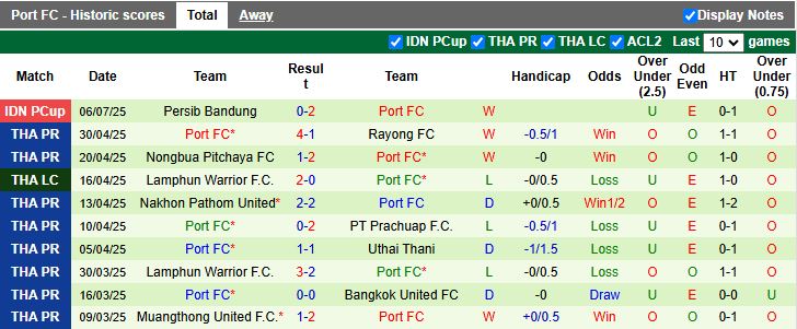 Nhận định, Soi kèo Dewa United vs Port FC 15h30 ngày 10/7: Chung kết vẫy gọi - Ảnh 2