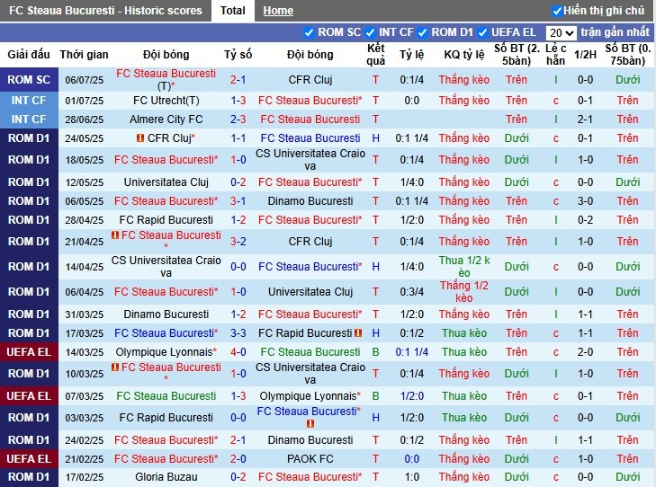 Nhận định, Soi kèo FCSB vs Inter Club D'Escaldes, 0h30 ngày 10/07: Hủy diệt đối phương - Ảnh 1