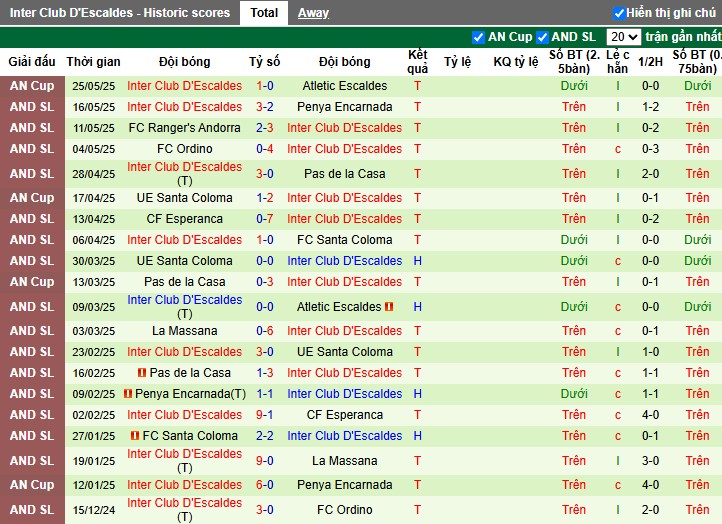 Nhận định, Soi kèo FCSB vs Inter Club D'Escaldes, 0h30 ngày 10/07: Hủy diệt đối phương - Ảnh 2
