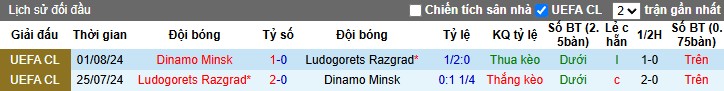 Nhận định, Soi kèo Ludogorets vs Dinamo Minsk, 0h30 ngày 10/07: Sức mạnh vượt trội - Ảnh 1