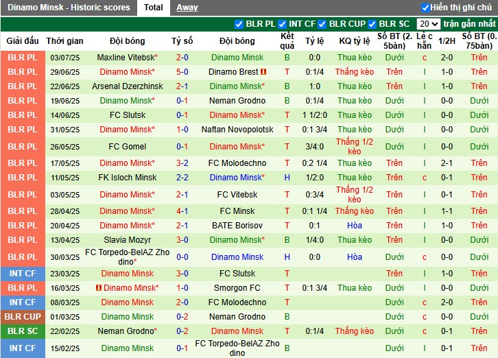Nhận định, Soi kèo Ludogorets vs Dinamo Minsk, 0h30 ngày 10/07: Sức mạnh vượt trội - Ảnh 3