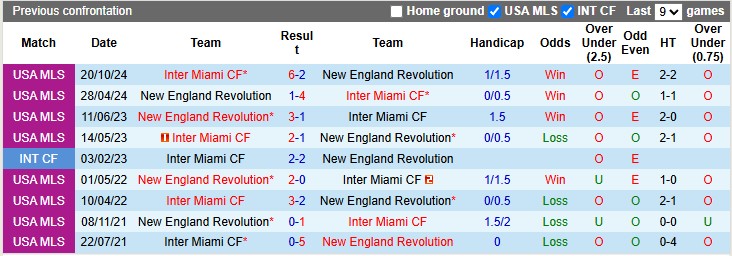 Nhận định, Soi kèo New England Revolution vs Inter Miami 6h30 ngày 10/7: Ca khúc khải hoàn - Ảnh 3