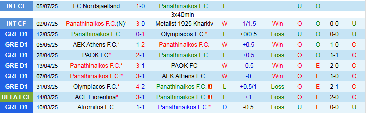 Nhận định, Soi kèo Panathinaikos vs FC Schalke 04 23h00 ngày 9/7: Tìm lại niềm vui - Ảnh 2
