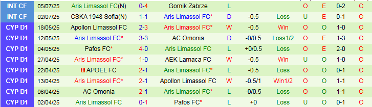 Nhận định, Soi kèo Slavia Praha vs Aris Limassol 23h00 ngày 9/7: Thế trận một chiều - Ảnh 3