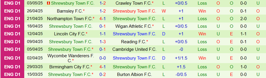 Nhận định, Soi kèo Stoke City vs Shrewsbury Town, 19h00 ngày 9/7: Chủ nhà trọn niềm vui - Ảnh 1