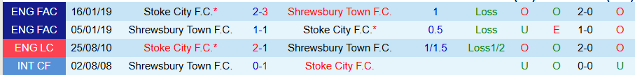 Nhận định, Soi kèo Stoke City vs Shrewsbury Town, 19h00 ngày 9/7: Chủ nhà trọn niềm vui - Ảnh 3