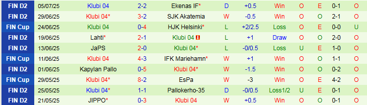 Nhận định, Soi kèo Turun Palloseura vs Klubi 04 22h30 ngày 9/7: Chủ nhà thắng dễ - Ảnh 3