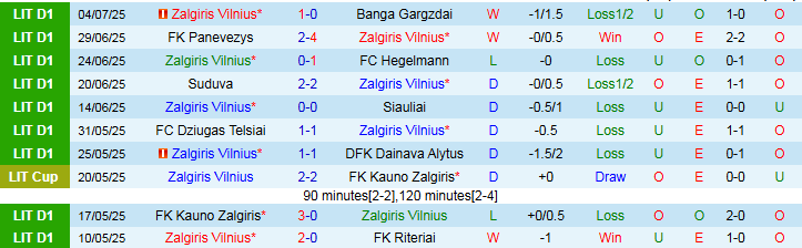 Nhận định, Soi kèo Zalgiris Vilnius vs Ħamrun Spartans 23h00 ngày 9/7: Điểm tựa sân nhà - Ảnh 2
