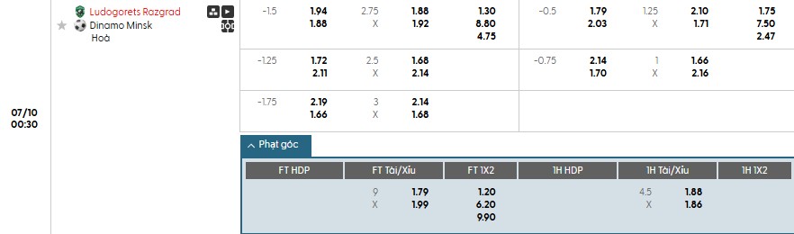 Soi kèo phạt góc Ludogorets vs Dinamo Minsk, 0h30 ngày 10/07 - Ảnh 1