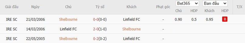 Soi kèo phạt góc Shelbourne vs Linfield, 1h45 ngày 10/07 - Ảnh 4