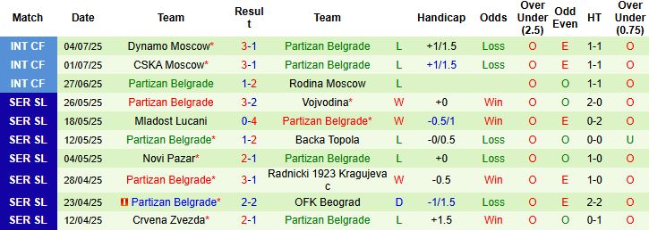 Nhận định, Soi kèo AEK Larnaca vs Partizan Belgrade 23h30 ngày 10/07: Điểm tựa sân nhà - Ảnh 2