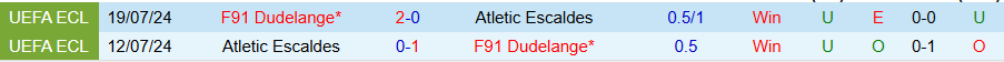 Nhận định, Soi kèo Atletic Escaldes vs F91 Dudelange, 21h00 ngày 10/7: Khó thay đổi lịch sử - Ảnh 3