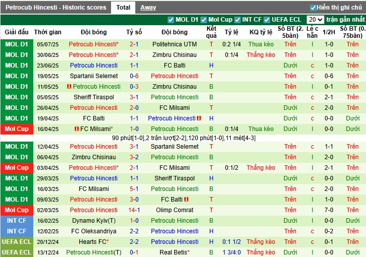 Nhận định, Soi kèo Birkirkara vs Petrocub Hincesti, 1h ngày 11/07: Chiến thắng kịch tính - Ảnh 2